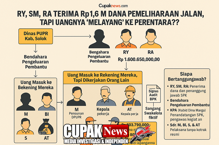 Pemeliharaan